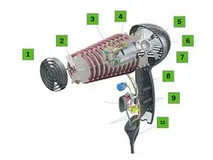 2- Hair dryer - How does it work?