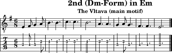 \version "2.20.0"
\header {
title="2nd (Dm-Form) in Em"
subtitle="The Vltava (main motif)"
}
%% Diskant- bzw. Melodiesaiten
Diskant = \relative c {
\set TabStaff.minimumFret = #2
\set TabStaff.restrainOpenStrings = ##t
\key e \minor
e4 fis8 g4 a8 b4. b4. c4. c4. b2.
a4. a4. g4 a8 g4. fis4. fis4. e2.
\bar "|."
}
%% Layout- bzw. Bildausgabe
\score {
<<
\new Voice {
\clef "treble_8"
\time 6/8
\tempo 4 = 120
\set Score.tempoHideNote = ##t
\Diskant
}
\new TabStaff { \tabFullNotation \Diskant }
>>
\layout {}
}
%% Midiausgabe mit Wiederholungen, ohne Akkorde
\score {
<<
\unfoldRepeats {
\new Staff <<
\tempo 4 = 120
\time 4/4
\set Staff.midiInstrument = #"acoustic guitar (nylon)"
\clef "G_8"
\Diskant
>>
}
>>
\midi {}
}
%% unterdrückt im raw="!"-Modus das DinA4-Format.
\paper {
indent=0\mm
%% DinA4 = 210mm - 10mm Rand - 20mm Lochrand = 180mm
line-width=180\mm
oddFooterMarkup=##f
oddHeaderMarkup=##f
% bookTitleMarkup=##f
scoreTitleMarkup=##f
}