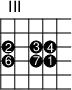\version "2.14.2"
\markup
\override #'(fret-diagram-details . ( (number-type . roman-upper)
(finger-code . in-dot) (orientation . landscape))) {
\fret-diagram #"s:2;f:1;
3-3-2;3-5-3;3-6-4;
4-3-6;4-5-7;4-6-1;"
}
\paper{
indent=0\mm
line-width=180\mm
oddFooterMarkup=##f
oddHeaderMarkup=##f
bookTitleMarkup = ##f
scoreTitleMarkup = ##f}