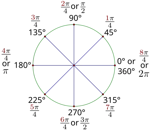 Figure 2.2: 45-degree rotations.