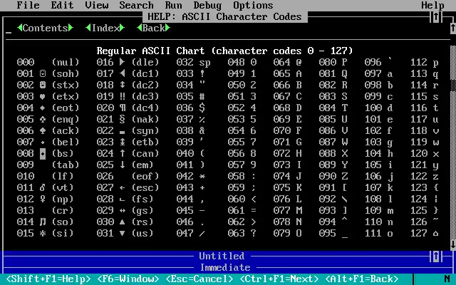 ASCII Character Codes 0-127