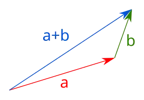 Addition of two vectors in '"`UNIQ--postMath-00000003-QINU`"'