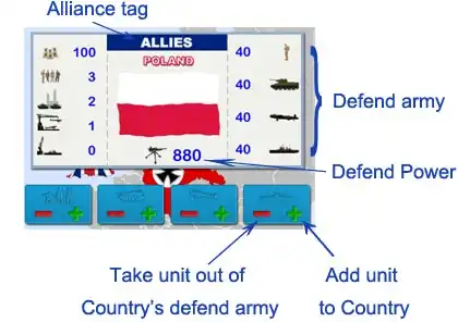 Allies vs. Axis owned/allied country