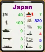 Allies vs. Axis 4-player profile