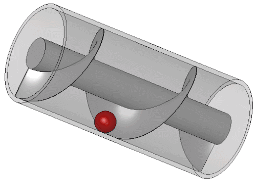 An Archimedes screw can lift water as it is rotated.