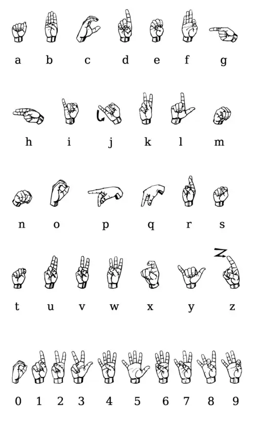 American Sign Language (ASL) Alphabet