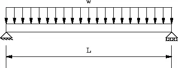 Beam with Continuous Loading