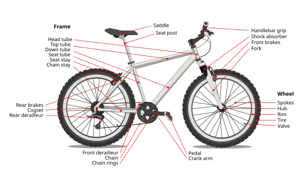 Parts of a bicycle