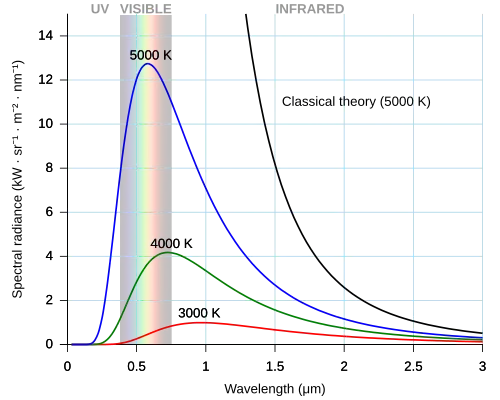 wavelength (nanometers) against Intensity (arbitrary)