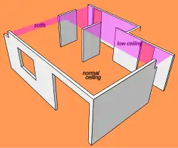 After reconstruction