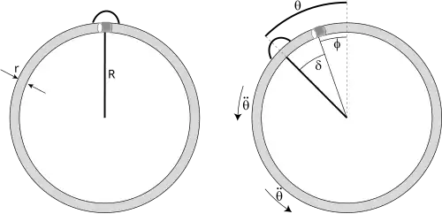Simplified semicircular canal, without cupula.