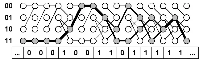 Preimage network for rule 110 and the ether configuration