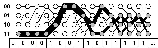 Preimage network for rule 110 and the ether sequence on unrestricted boundaries