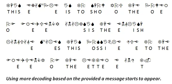 Process of using conjectural decoding.