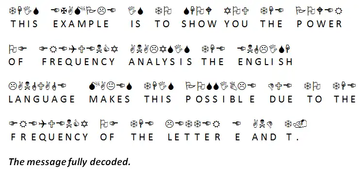 Complete ciphertext message.