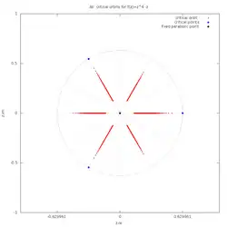 z^4-z has 3 critical points and 6 petals