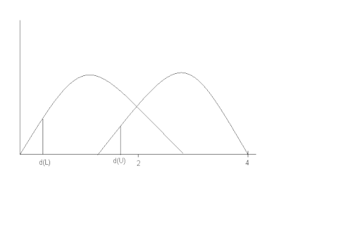 The Durbin-Watson distribution