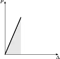 Energy Stored in a Compressed Rod