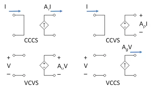 The four types of dependent sources ... the control variable is on the left, the output variable is on the right