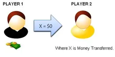 The Predicted Outcome of the Dictator Game.