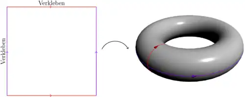 Forming a torus from a plane