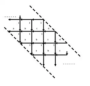 The weights of the paths are elementary symmetric functions of the weights of individual edges
