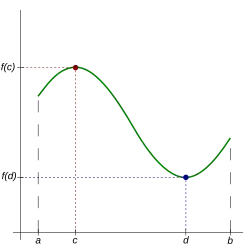 The typical depiction of continuity: a function with one peak and one valley. f at c and f at d is marked