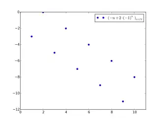 The sequence '"`UNIQ--postMath-0000000C-QINU`"' tends towards '"`UNIQ--postMath-0000000D-QINU`"'.
