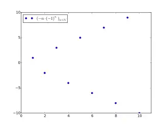 The sequence '"`UNIQ--postMath-00000019-QINU`"' is unbounded, but neither tends to '"`UNIQ--postMath-0000001A-QINU`"' nor to '"`UNIQ--postMath-0000001B-QINU`"'.