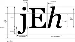measurements of a glyph