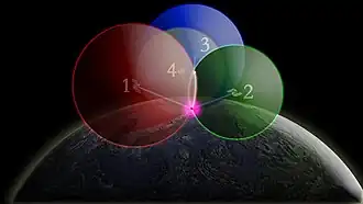 Shows the use of four GPS satellites in order to find a precise location on the surface of the Earth.