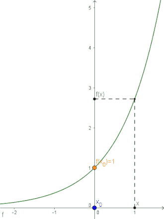 Convergence of '"`UNIQ--postMath-00000007-QINU`"' as '"`UNIQ--postMath-00000008-QINU`"' approaches '"`UNIQ--postMath-00000009-QINU`"' from the right