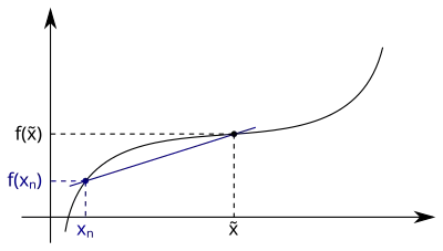The average rate of change for an argument lower than the derivative argument