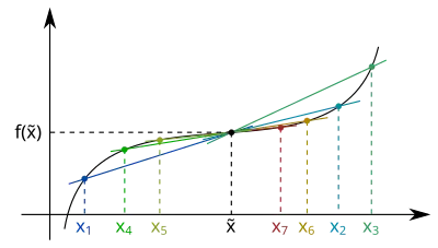 A sequence of secants for computing the derivative