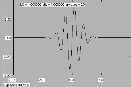 Figure 1.9: Superposition of twenty sine waves