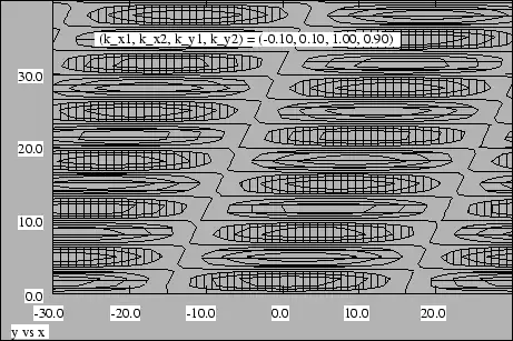Figure 2.10: Example of beams produced by two plane waves with wave vectors differing in both direction and magnitude