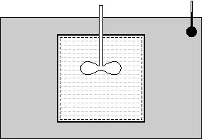 Joule's Experiments for First Law