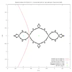 External rays landing on fixed point alpha