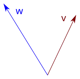 The direction of '"`UNIQ--postMath-00000011-QINU`"' is independent of '"`UNIQ--postMath-00000012-QINU`"'. Both vectors together span a plane.