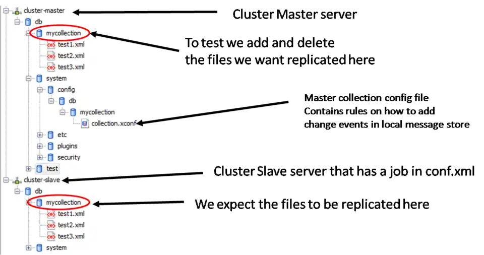 Location of collection trigger configuration
