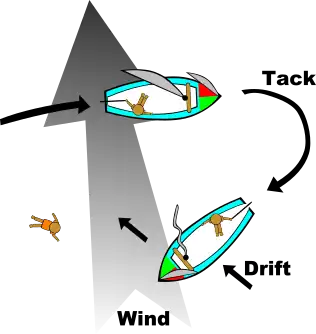 Quick Stop to recover a man overboard.