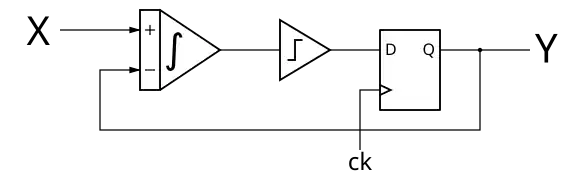 ΣΔ modulator - first order - FF