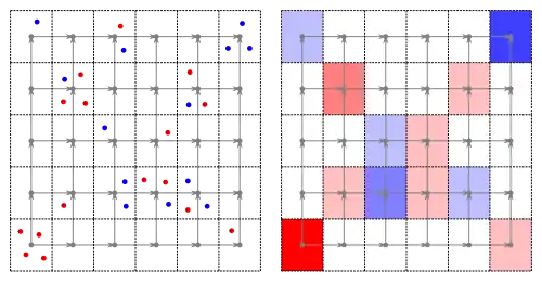 Multi point example on the left, and function on the right.