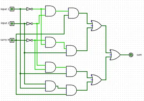 The circuit for producing the sum bit of a one bit adder.