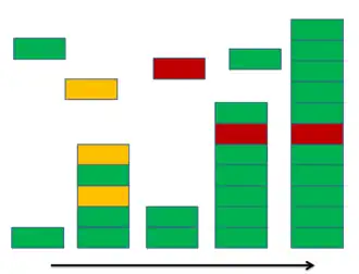 Computer 2 over time