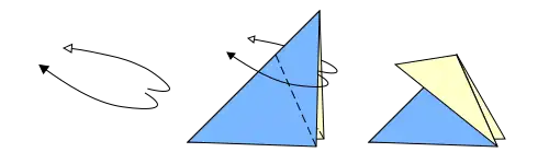 Outside reverse fold