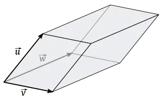 The vector '"`UNIQ--postMath-0000001D-QINU`"' does not lie in the plane spanned by '"`UNIQ--postMath-0000001E-QINU`"' and '"`UNIQ--postMath-0000001F-QINU`"' . All three vectors span the entire space, which means that '"`UNIQ--postMath-00000020-QINU`"' points into a direction independent of '"`UNIQ--postMath-00000021-QINU`"' and '"`UNIQ--postMath-00000022-QINU`"' .