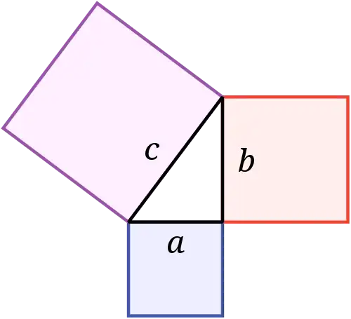 The squares of the sides