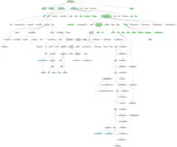 The Quake engine spawned a number of decedent engines.