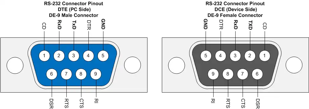 RS-232 DE-9 Connector Pinouts